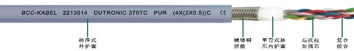 PUR雙護(hù)套高柔性屏蔽數(shù)據(jù)雙絞線